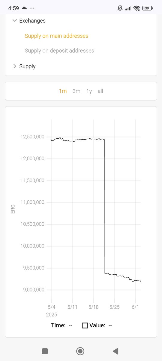 ada_dono_pool's tweet image. I can&apos;t believe 25% of the available $erg supply was snatched up in a single day...