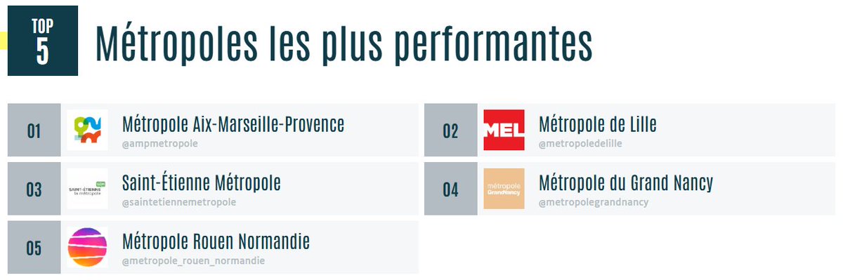 L’Observatoire tweet media
