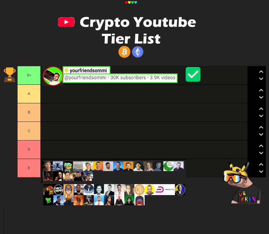 yourfriendSOMMI's tweet photo. ❤️💛💚💙

The Official Crypto Youtube Tier List has been released.

Highest Value Content in Crypto:

🏆 Subscribe HERE:
➡️ https://t.co/yIgBCbeKzn https://t.co/tVgldUpJ6L