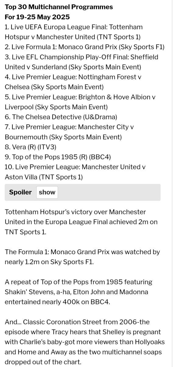Looking back at muli channel #ratings 
19th till 25th may 

#TOTP makes the top ten at number 9 with 400k on bbc4 

Most of top ten all sports focused 
#EuropaLeagueFinal tops chart with 2 million. 

Classic #Corrie from 2006 on itv3 gets more ratings than #HomeAndAway and