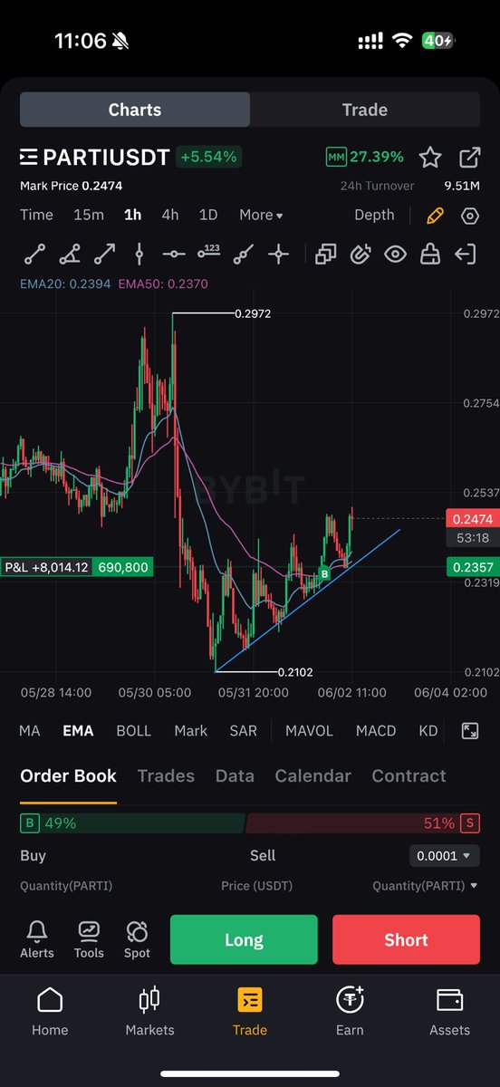 Also added $PARTI to the challenge account last night. Liking the lower time frame setup - trading above EMA 20 &amp; 50 with a bullish crossover forming. Holding the trendline with consistent higher lows. Watching for a break above 0.25 for continuation. Strong fundamentals and