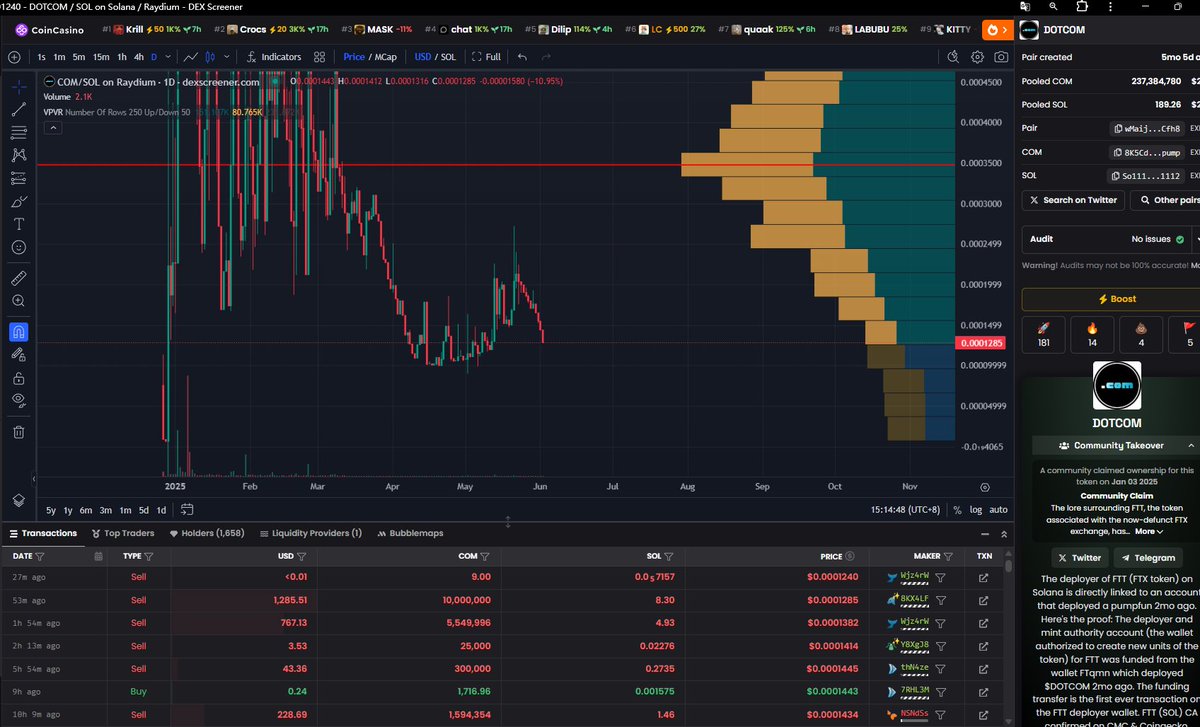 pptt_HH's tweet image. 传奇永不熄灭，或许吧 
#dotcom #FTX #SBF