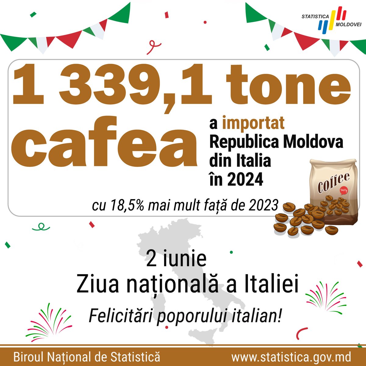 Statistica Moldovei (@statisticamd) on Twitter photo Happy independence day, #Italy 🇮🇹!
🟡🐝Italy is one of the main importers of natural honey from the Republic of Moldova - 914.6 tons, +15.6% compared to 2023.
☕️Our country imported 1,339.1 tons of coffee from Italy, +18.5% compared to 2023.
<a href="/statisticamd/">Statistica Moldovei</a> Happy independence day, #Italy 🇮🇹!
🟡🐝Italy is one of the main importers of natural honey from the Republic of Moldova - 914.6 tons, +15.6% compared to 2023.
☕️Our country imported 1,339.1 tons of coffee from Italy, +18.5% compared to 2023.
<a href="/statisticamd/">Statistica Moldovei</a>