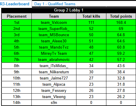 CLASIFICADOS AL EWC CLOSED QUALIFIERS W/ <a href="/SoyKronosGG/">Kronos</a> x <a href="/DargTv/">DARG</a>