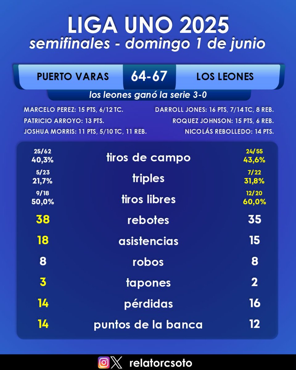 Carlos Soto Cárcamo tweet media