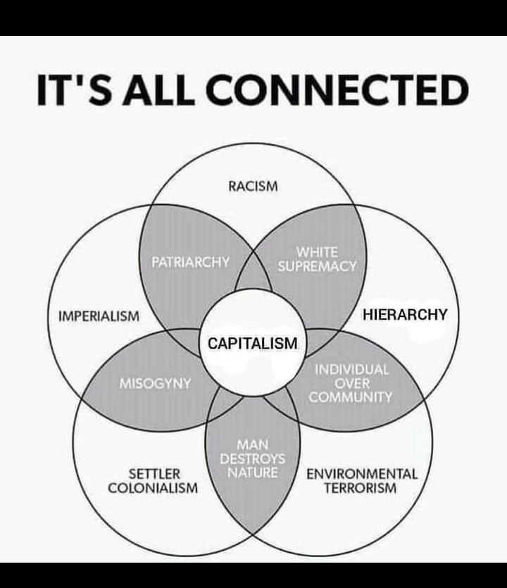 legant66's tweet photo. @intell59 @TheBreakdownAB Predatory capitalism doesn't = a distinct society.
Alberta has a #KochProblem not an Ottawa problem. https://t.co/ajHAtBCf0u