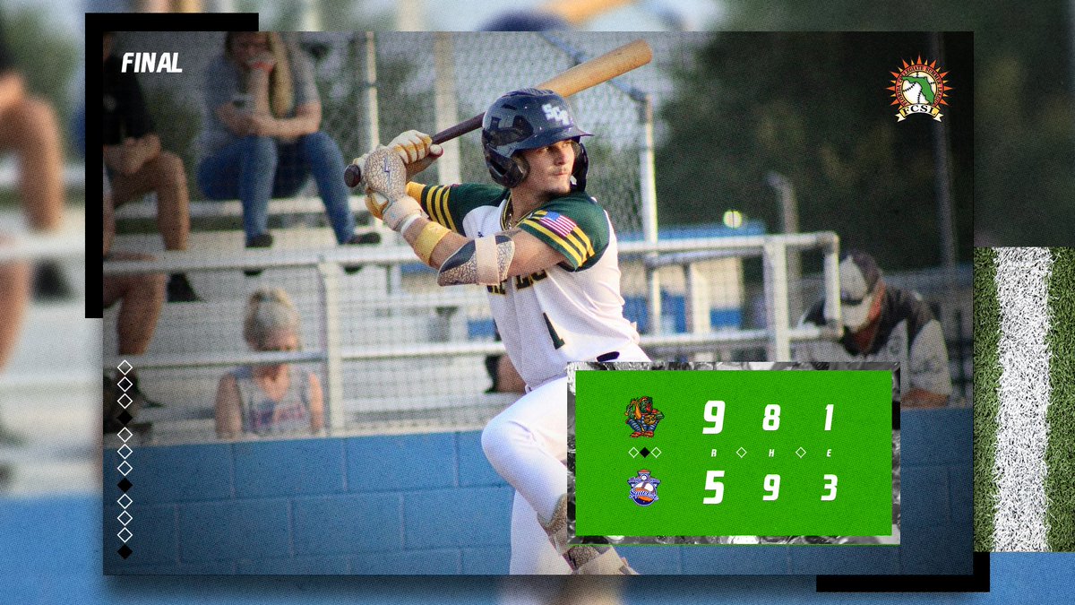 Florida League (@floridaleague) on Twitter photo FINAL from Winter Garden:
The <a href="/FCSLSnappers/">Orlando Snappers</a> start 3-0, jumping out to an eight-run lead before holding off Winter Garden in the series finale!
W: <a href="/cris_montes25/">Cristian Montes</a>- 3.2 IP, 0 R, 2 H
<a href="/Mathew_Farner/">Mathew Farner</a> (<a href="/NWFRaiders_BSB/">NWF Baseball</a>)- 4/5, 3B, 2 R, 3 RBI FINAL from Winter Garden:
The <a href="/FCSLSnappers/">Orlando Snappers</a> start 3-0, jumping out to an eight-run lead before holding off Winter Garden in the series finale!
W: <a href="/cris_montes25/">Cristian Montes</a>- 3.2 IP, 0 R, 2 H
<a href="/Mathew_Farner/">Mathew Farner</a> (<a href="/NWFRaiders_BSB/">NWF Baseball</a>)- 4/5, 3B, 2 R, 3 RBI