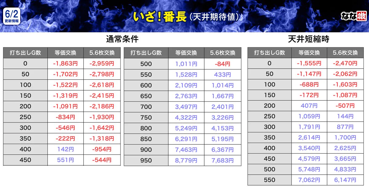 なな徹【公式】 on X: 