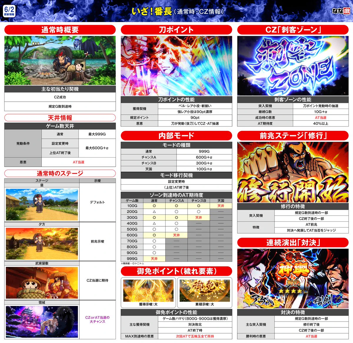 なな徹【公式】 on X: 