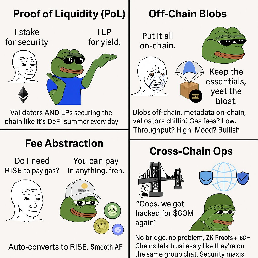 Wtf is <a href="/SunriseLayer/">Sunrise</a> ?

Let me Explain in  a meme

(because whitepapers are for nerds)