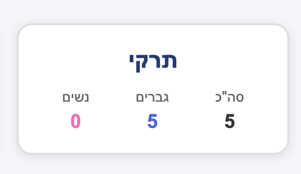 rosenpin's tweet photo. @ItsAvivv מלא הפתעות
https://t.co/Zhic3CGpKz https://t.co/MyzspNLPCz