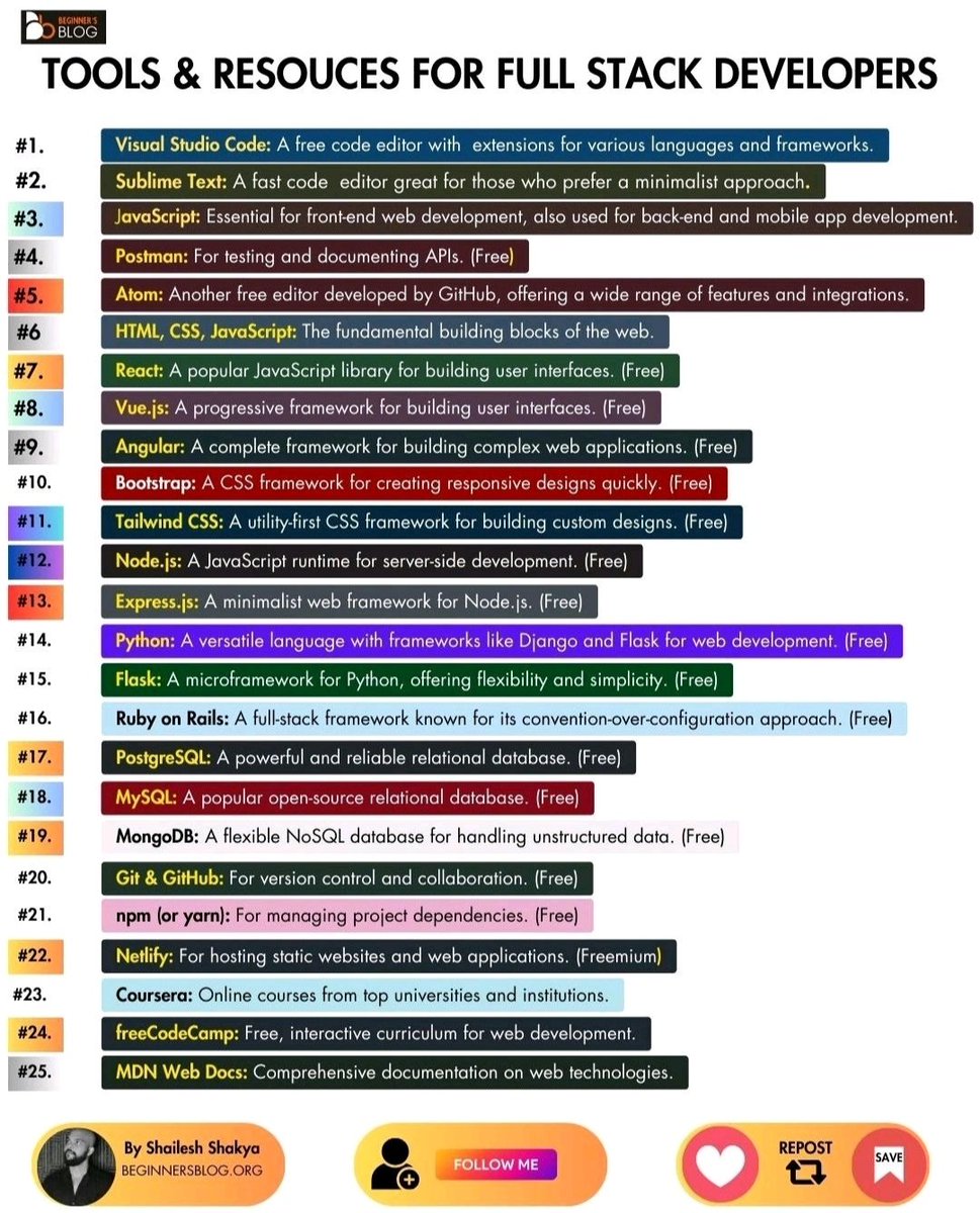 Beginnersblog tweet media
