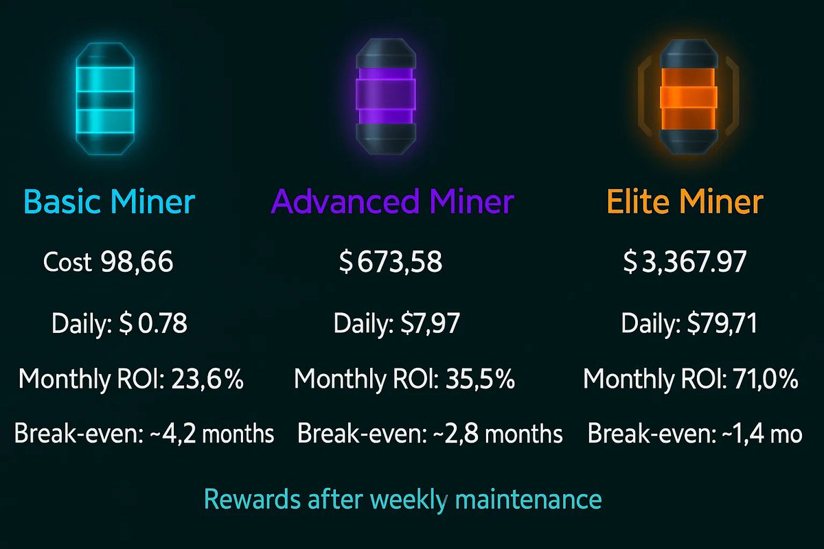 💰 $VDNT Mining Profits (June 2025) 💰

Ready to mine with <a href="/ProjectVerdant/">Verdant</a> on <a href="/virtuals_io/">Virtuals Protocol</a>?

Turn $VDNT into daily profits! High ROI, low hassle, and Virtuals Points as a bonus! 💰

🔥 How It Works
• Swap $VDNT to $BLM (no Jeet Jail!) ✅
• Buy miners + cover upkeep with $BLM
•