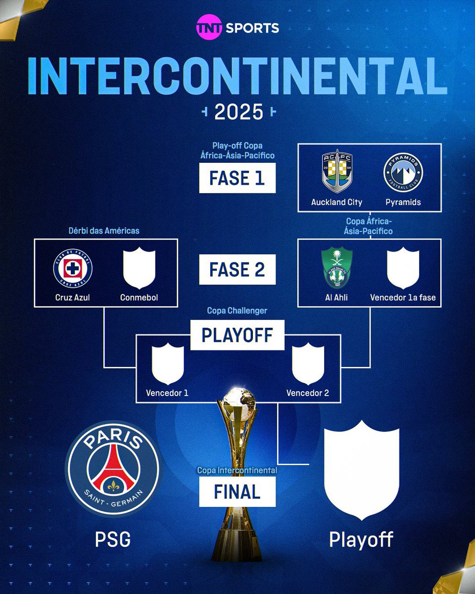 DataFut (@datafutebol) on Twitter photo A Copa Intercontinental dessa temporada. Só falta o vencedor da Libertadores.
E vale lembrar que caso seja um brasileiro, a CBF colocou rodadas finais do Brasileirão durante a competição. Ou seja, teremos conflito de datas. Parabéns aos envolvidos.
🎨 <a href="/TNTSportsBR/">TNT Sports BR</a> A Copa Intercontinental dessa temporada. Só falta o vencedor da Libertadores.
E vale lembrar que caso seja um brasileiro, a CBF colocou rodadas finais do Brasileirão durante a competição. Ou seja, teremos conflito de datas. Parabéns aos envolvidos.
🎨 <a href="/TNTSportsBR/">TNT Sports BR</a>