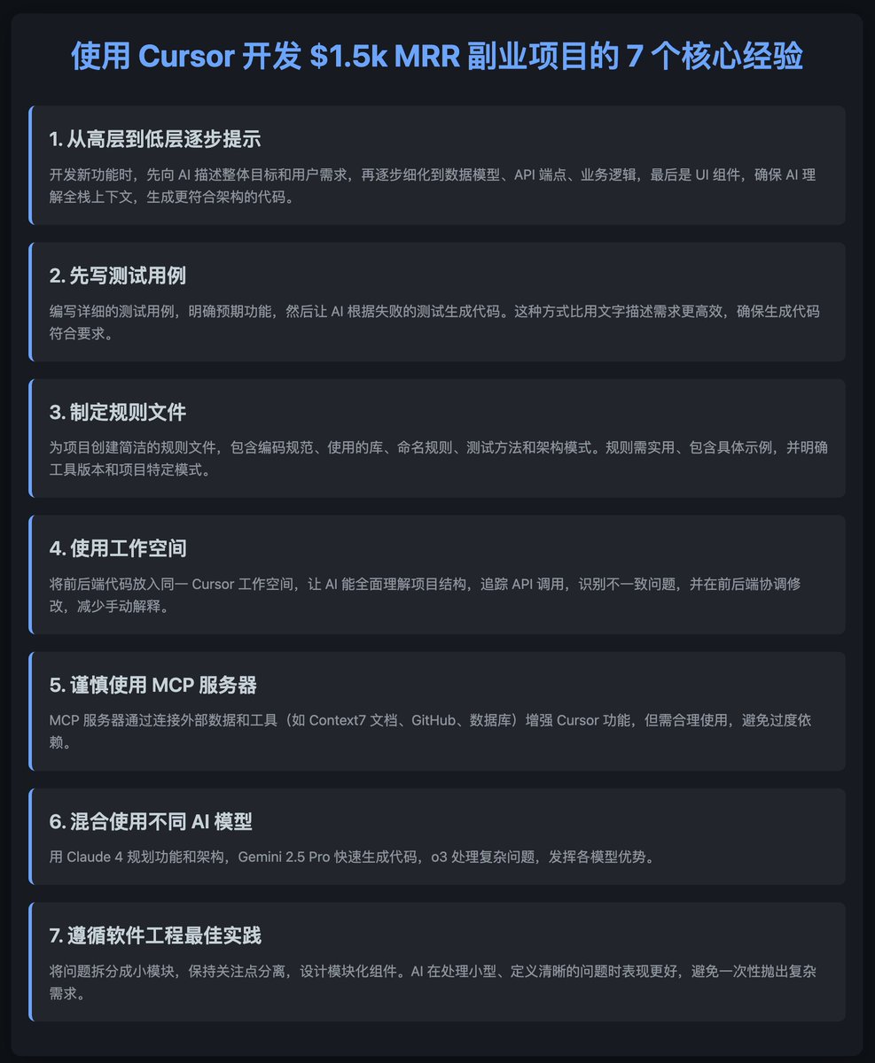 shao__meng's tweet image. Reddit 看到的一位专业工程师使用 Cursor 开发一个 $1.5k MRR 副业项目的 7 个核心经验

1. 从高层到低层逐步提示
开发新功能时，先向 AI 描述整体目标和用户需求，再逐步细化到数据模型、API 端点、业务逻辑，最后是 UI 组件，确保 AI 理解全栈上下文，生成更符合架构的代码

2. 先写测试用例…