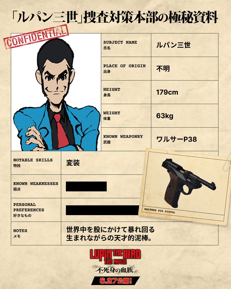 ルパン三世貴重当時の資料写真 ルパン三世 : SADA -BLOG-｜ska-arts.com