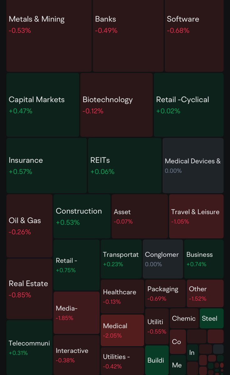 Investors are a little nervous with #Trump tariffs

The $ASX has slipped into red territory.