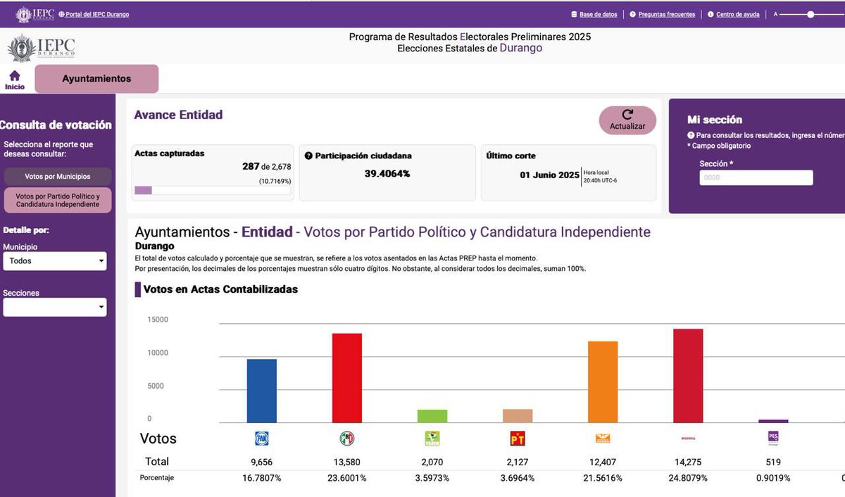 La nueva fuerza de México 🇲🇽
<a href="/MovCiudadanoMX/">Movimiento Ciudadano | Movimiento Naranja</a> 

Segunda fuerza política de Veracruz 

Luchando por ser primera fuerza política de Durango.