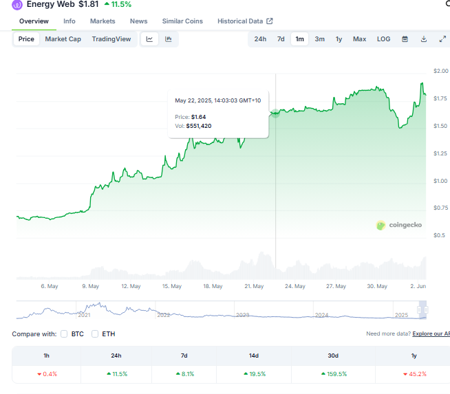Sahil | Crypto Clarity tweet media