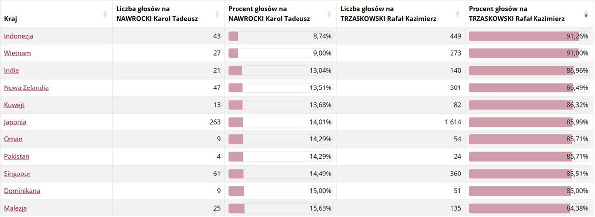RELOCATIFY tweet media