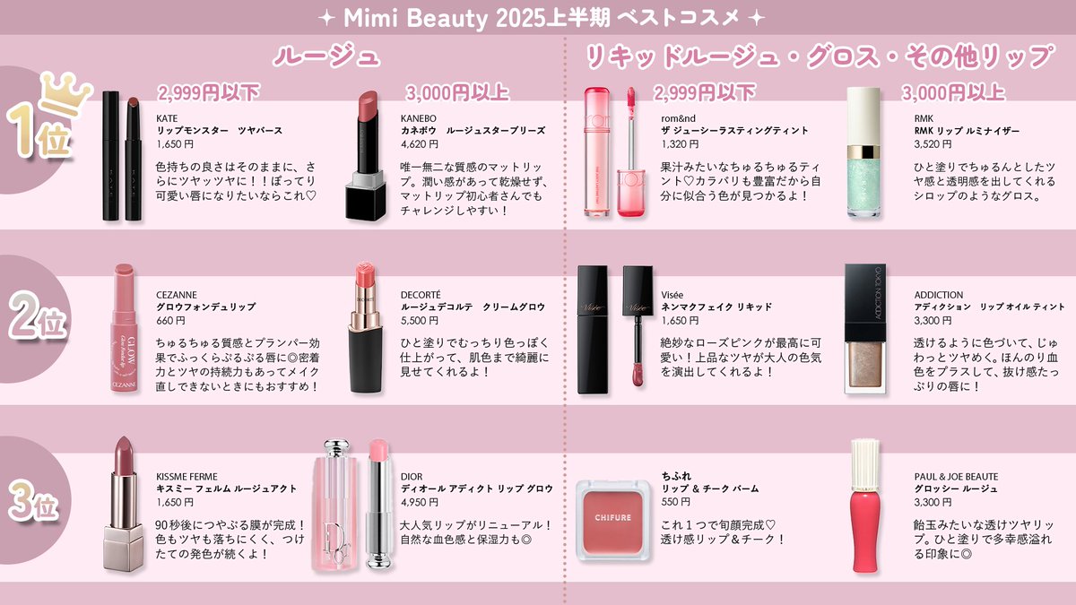 Mimi Beauty tweet media