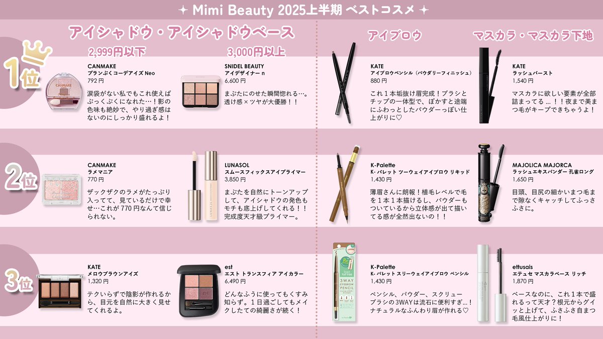 Mimi Beauty tweet media