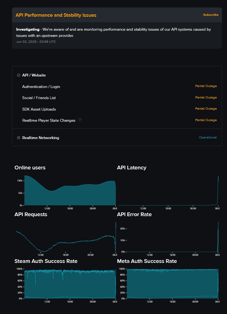 Gemmeh back my VRC, i have beans to see upclose and personnal!
Are they getting DDOS? From the API request, there is a huge sudden spike
