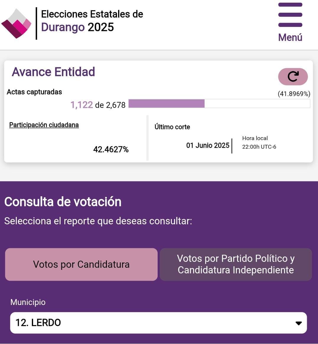 Con corte a las 22:00 horas y con un 41.8% de las actas computadas, Susy Torrecillas (PRI-PAN) se perfila con la mayoría de votos para la alcaldía de Lerdo, con un 59.8% de los votos.

En segundo puesto se encuentra Flora Leal (Morena) con el 32.2% de las preferencias.