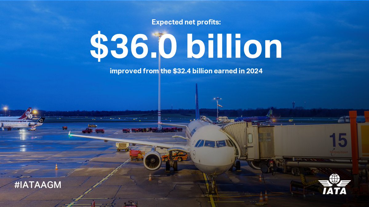 IATA's tweet photo. The first half of 2025 has brought significant uncertainties to global markets. 

But by many measures including net profits, 2025 will still be a better year for airlines than 2024, although slightly below previous projections.

Details 👉 https://t.co/wOvq3undze 
#IATAAGM https://t.co/Mt4WVGaZh1