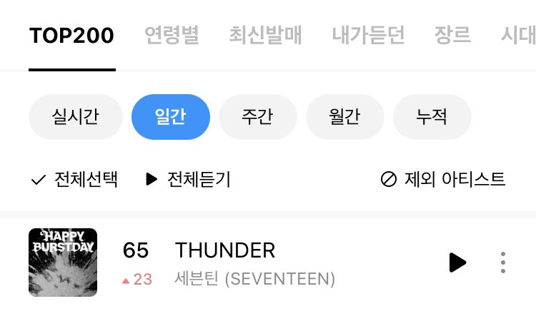 SEVENTEEN Data & Records 🗂 tweet media