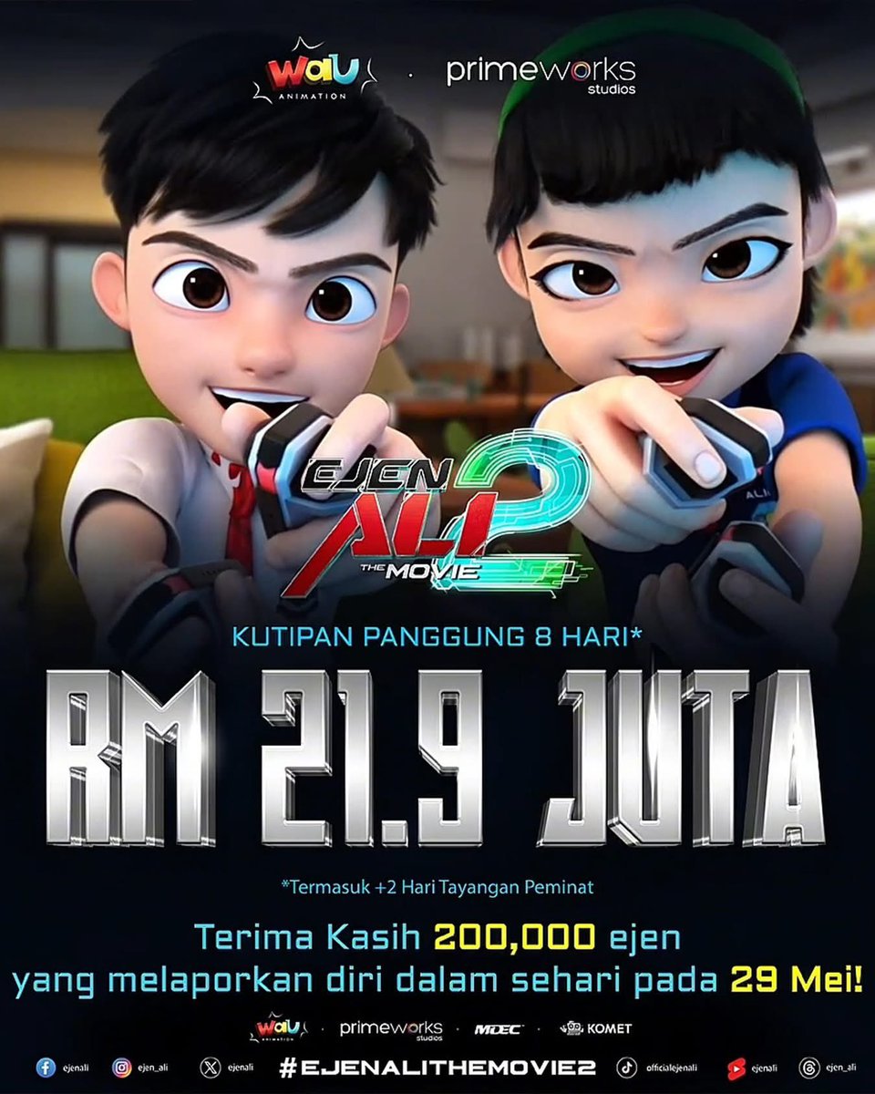 fadfahmi's tweet photo. Ejen Ali The Movie 2 masih antara filem terbaik tahun ini, namun Ejen Ali the movie 1 masih memegang nukilan "masterpiece" dari Wau Animation

Pada yg belum tonton, atau nak ulang tonton, apa lagi, Jom support AniMY di pawagam. 

Tahniah @usamahzaid @ejen_ali @azriyunus @tv3malaysia 

Kerja kita belum selesai. Bangkit