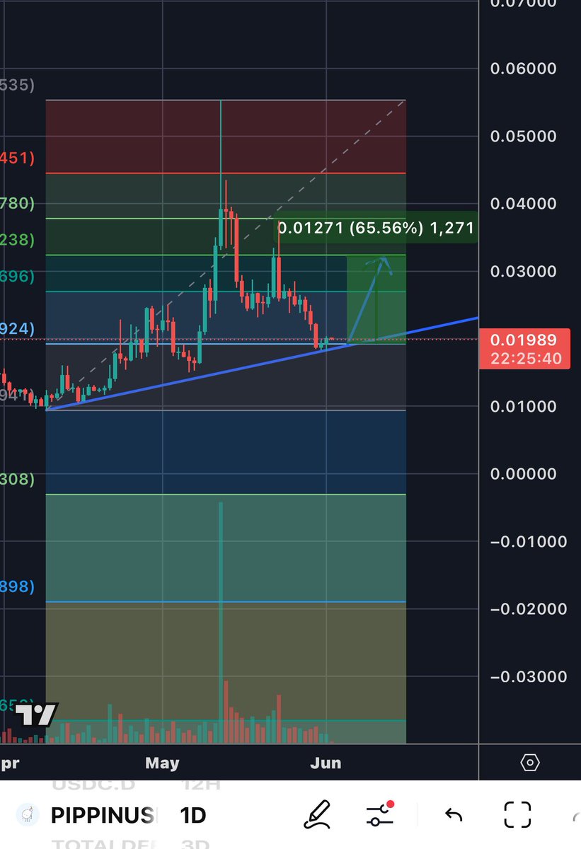 Old Man Crypto tweet media