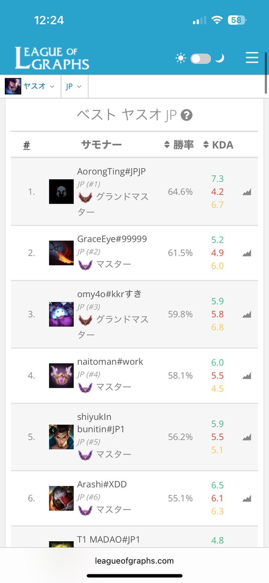 ボッサイ教団メンバー募集中