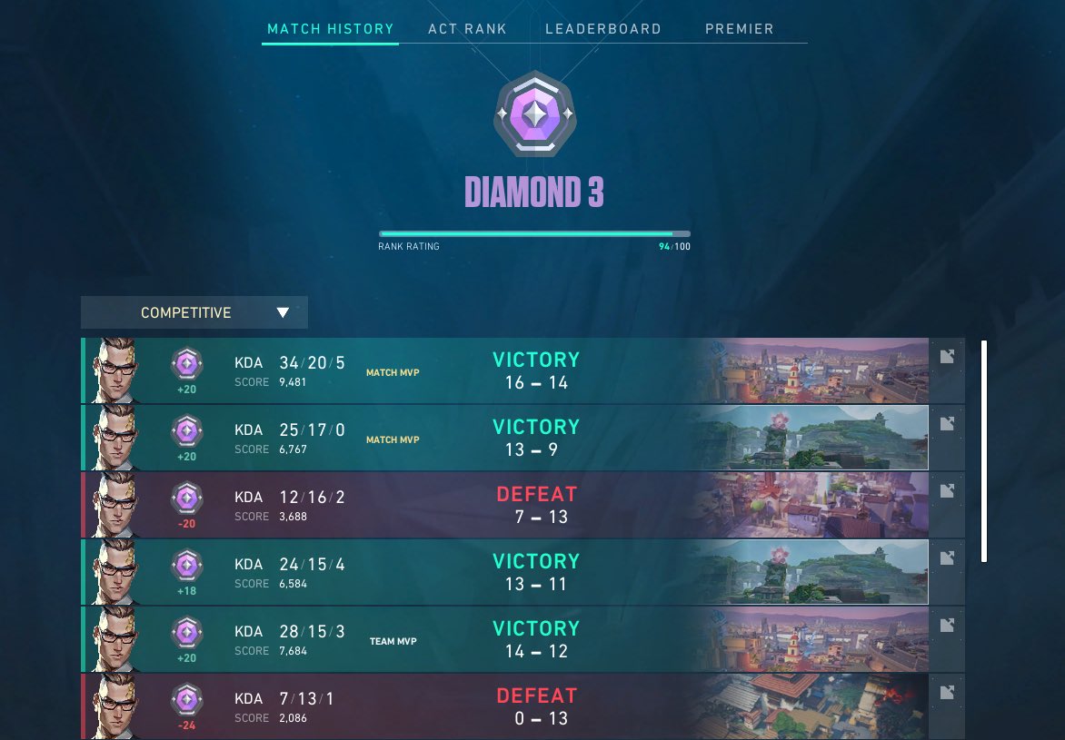 Sorry for the lack of tf2 content, I have been trying to get back to my peak rank in valorant but I play gunspy only