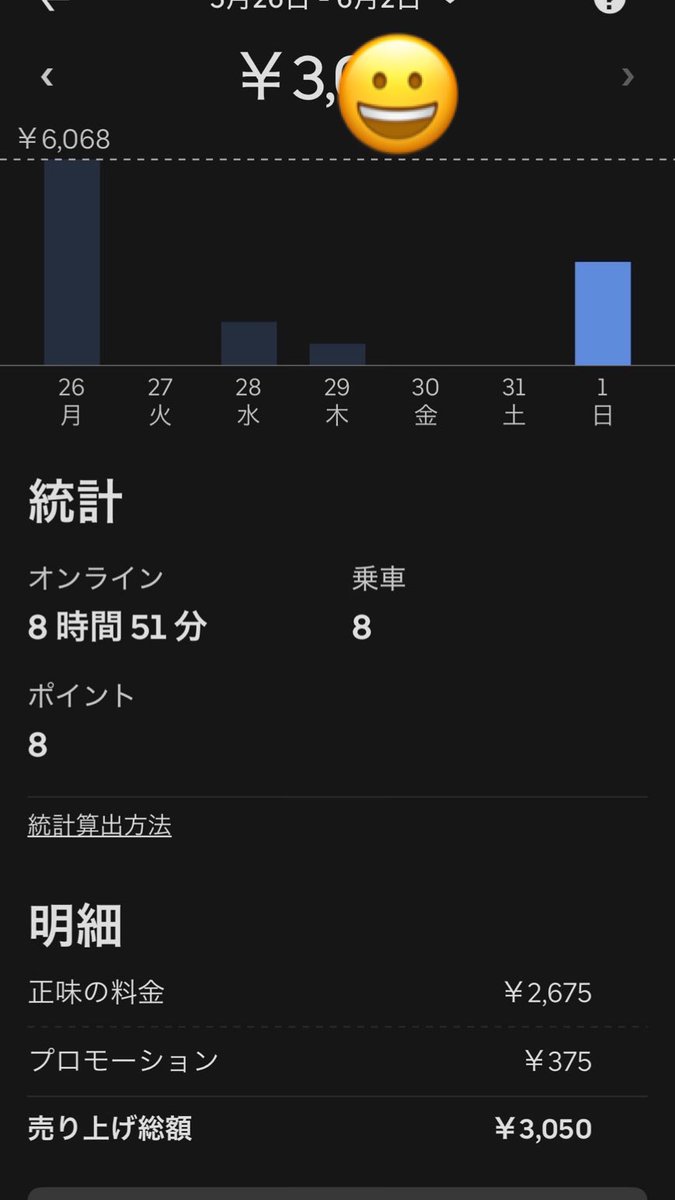 #おはようVtuber 
昨日の配達 
Uber
