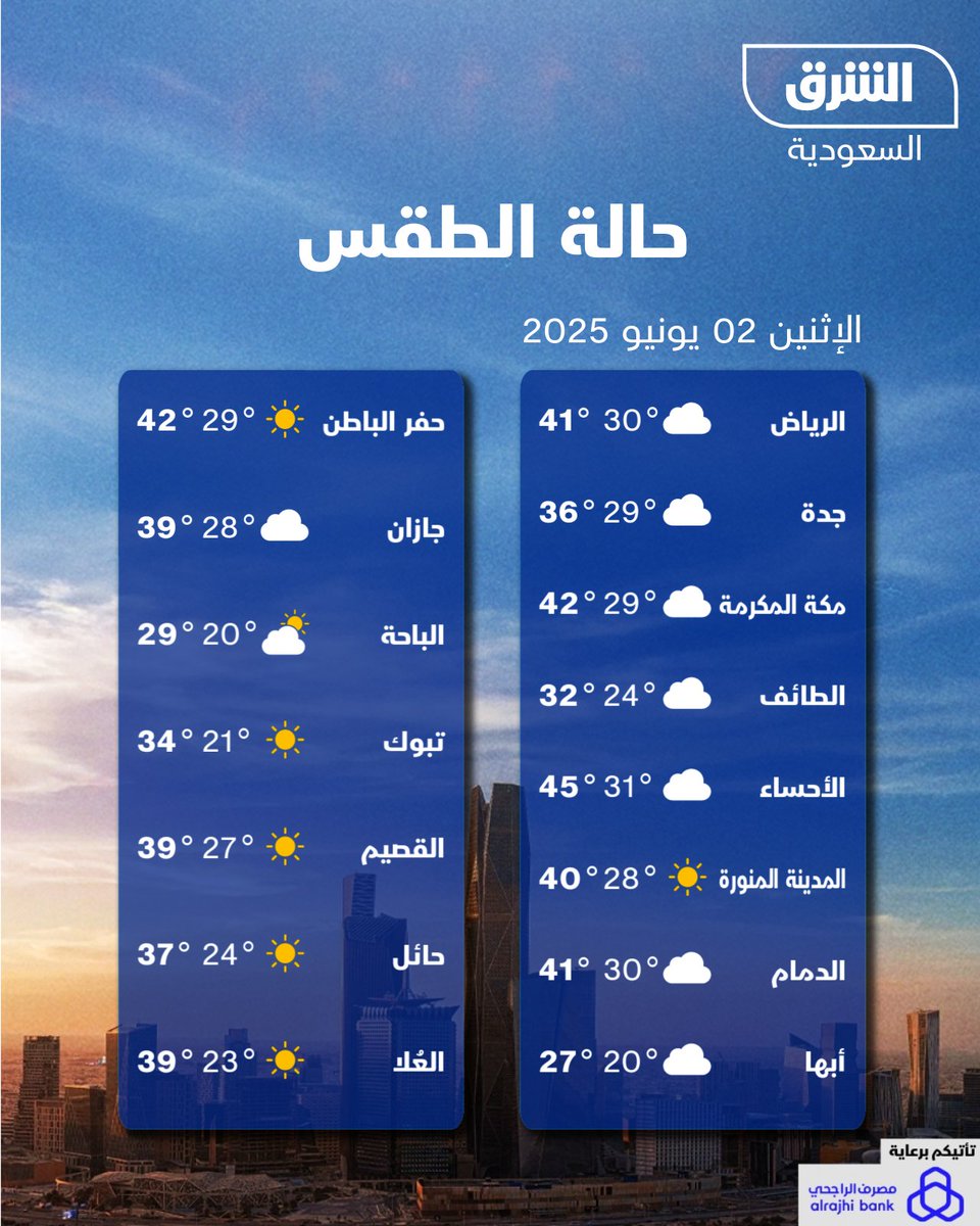 حالة #الطقس في المملكة العربية السعودية اليوم #الشرق_للأخبار