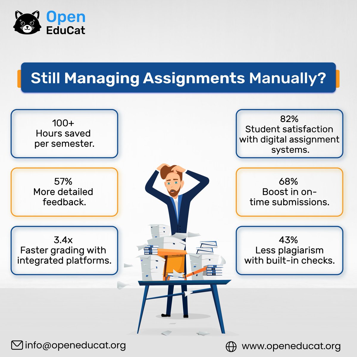 openeducat's tweet image. 📚 Reimagine Assignment Management with Automation
🔹 100+ hours saved per semester
🔹 3.4x faster grading
🔹 57% more detailed feedback
🔹 82% student satisfaction
🔹 68% boost in on-time submissions
🔹 43% reduction in plagiarism

#OpenEduCat #AssignmentManagement #EdTech