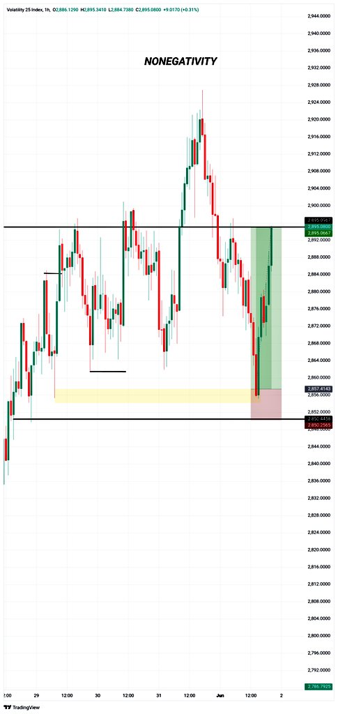 Nonegativity___'s tweet image. Happy new month Happy new week 😊 &amp;gt;&amp;gt;

Vx 25 ♧