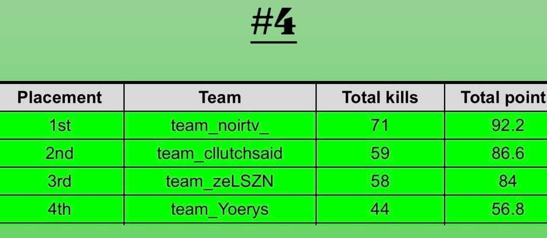 T3rror (@t3rror26) on Twitter photo Clasificados al close qualifiers <a href="/YoerysH/">YoerysHernandez</a> y kenlly.
Entramos de chill y clasificamos hahaha, bien jugado muchachones
#tryOnTop Clasificados al close qualifiers <a href="/YoerysH/">YoerysHernandez</a> y kenlly.
Entramos de chill y clasificamos hahaha, bien jugado muchachones
#tryOnTop