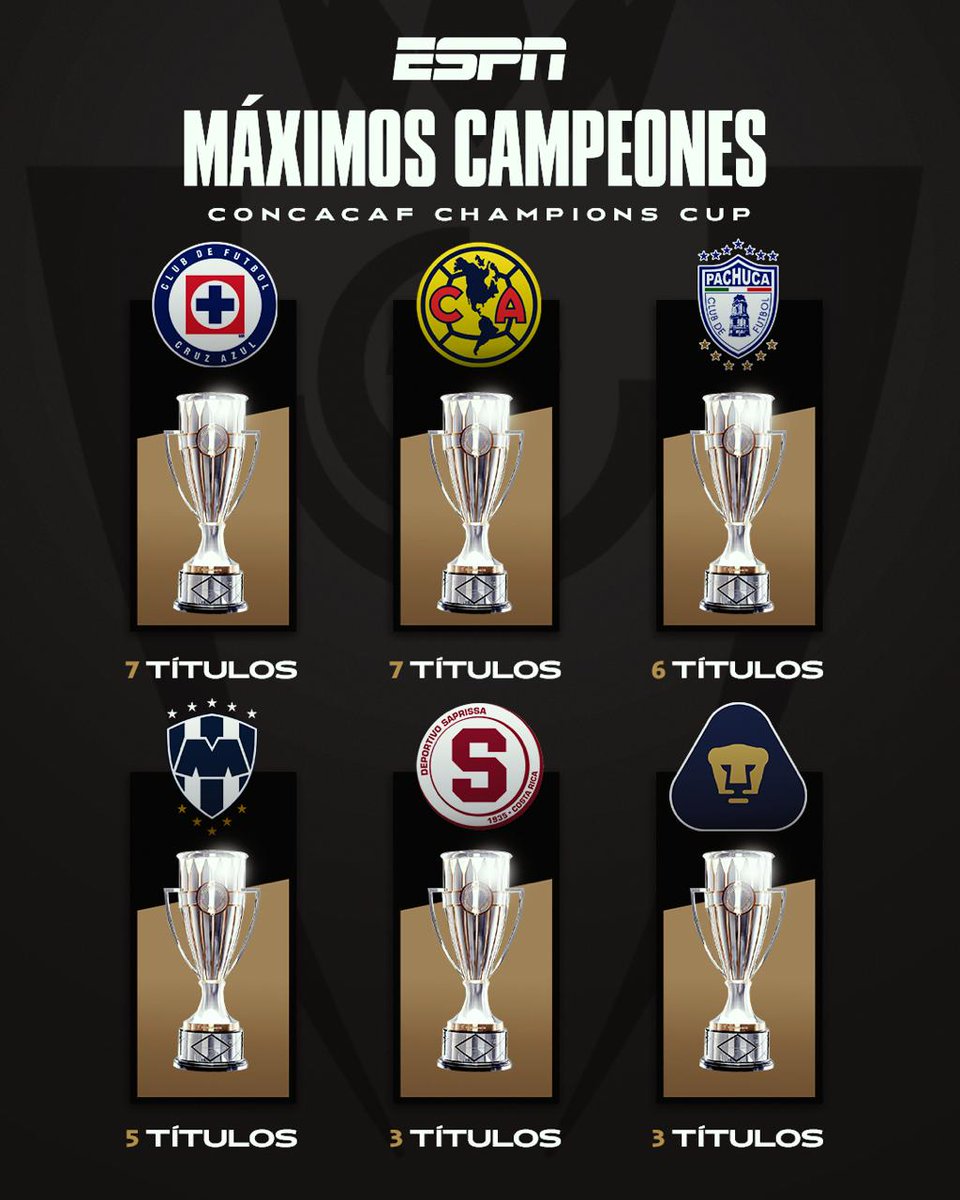 ¡Y LLEGÓ LA SÉPTIMA PARA LA MÁQUINA! 🏆 🚂

Cruz Azul empata al América como los máximos ganadores de la Champions Cup 😱