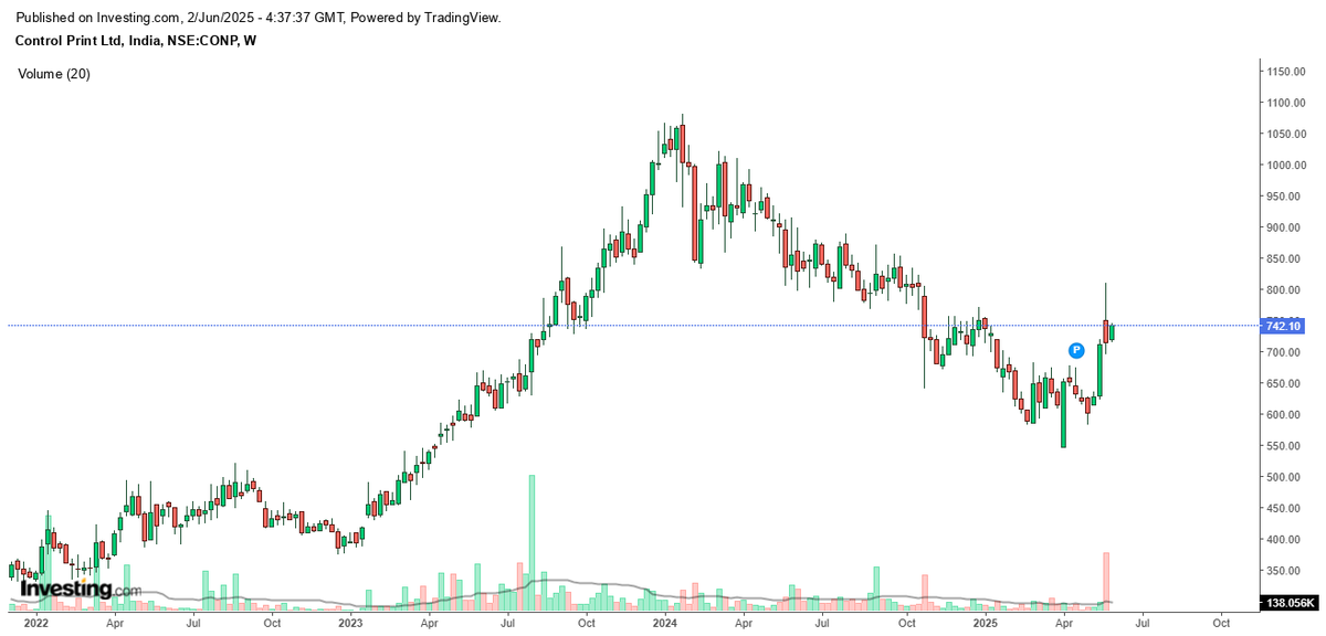 Vireen5's tweet image. #ControlPrint