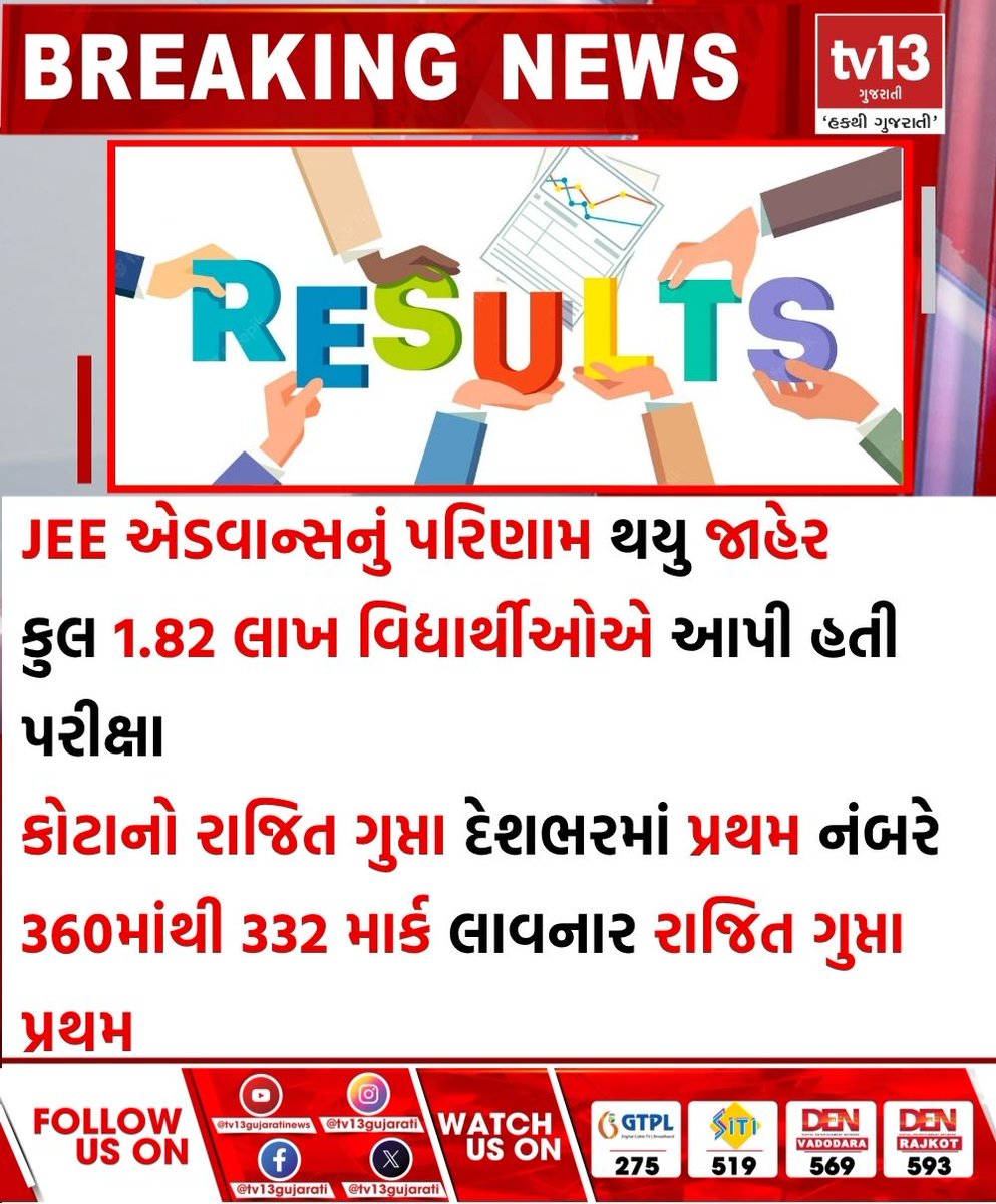 JEE એડવાન્સનું પરિણામ થયુ જાહેર
#JEEAdvance #Result #tv13gujarati