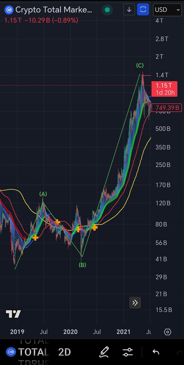 $TOTAL 2 - Not much difference between last cycle and current cycle. Just the cycle got bigger same as my son's new and bigger bicycle!
