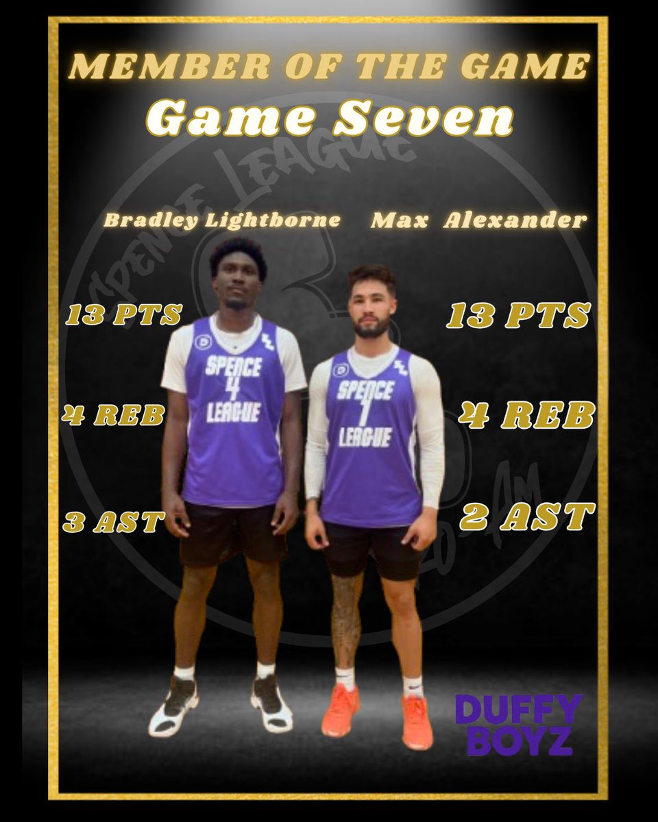 SpenceLeague's tweet photo. SPENCE LEAGUE PRO AM β25
LIMITSNONE (0-1) 47
Devin Tomlinson- 10 PTS 5 REB 3 AST
Duffy Boyz (1-0) 51
Max Alexander- 13 PTS 2 AST 4 REB
Bradley Lightborne- 13 PTS 3 AST 4 REB
#BetterLeague #BetterMembers https://t.co/Y9n0yIGaw3