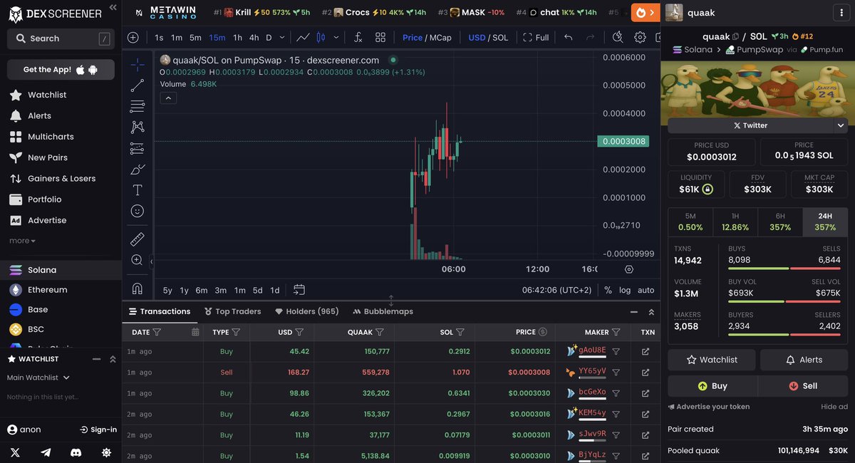 .<a href="/michionsolana/">michi</a> dev just launched a new token $quaak

Aped around 300k mcap, could cook, let’s see where he goes

CA: EgnHWb5u7AhyehjoLzS2QD5xoRbE3CPFSakEDSrDpump

🔗 dexscreener.com/solana/87j4znp…