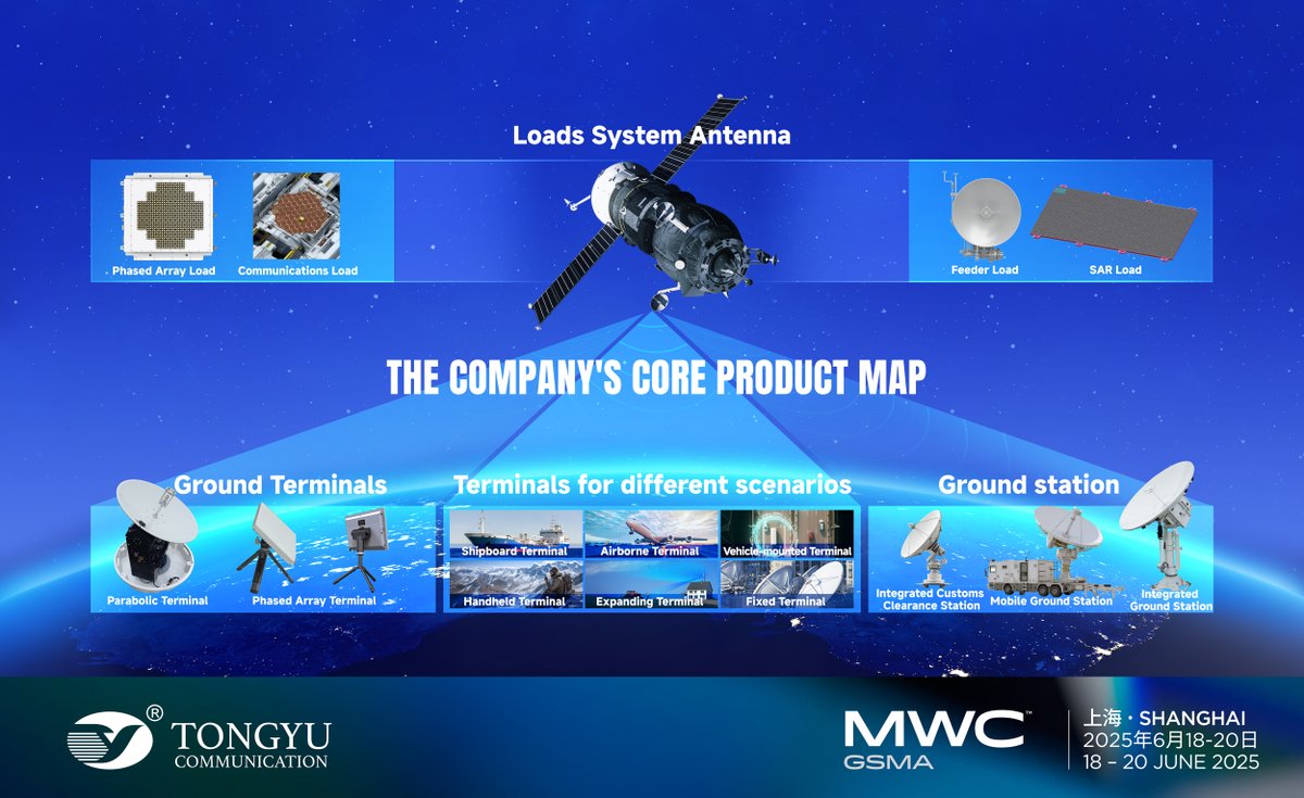 ty_Tongyu's tweet image. Hello, communication experts!

🚀 🚀 Tongyu Communications has just unveiled its brand-new range of core products for satellite communication.

#TongyuCommunications #MWC Shanghai #SatelliteComms #TechInnovation