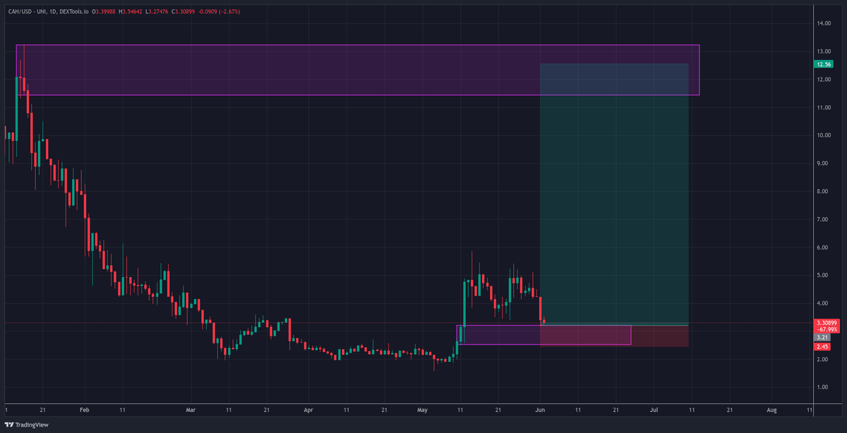 Cryptonoobs tweet media