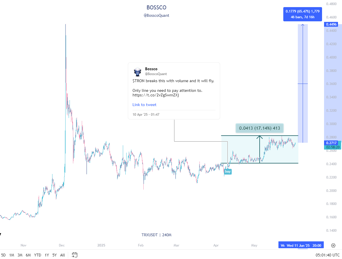 BosscoQuant tweet picture