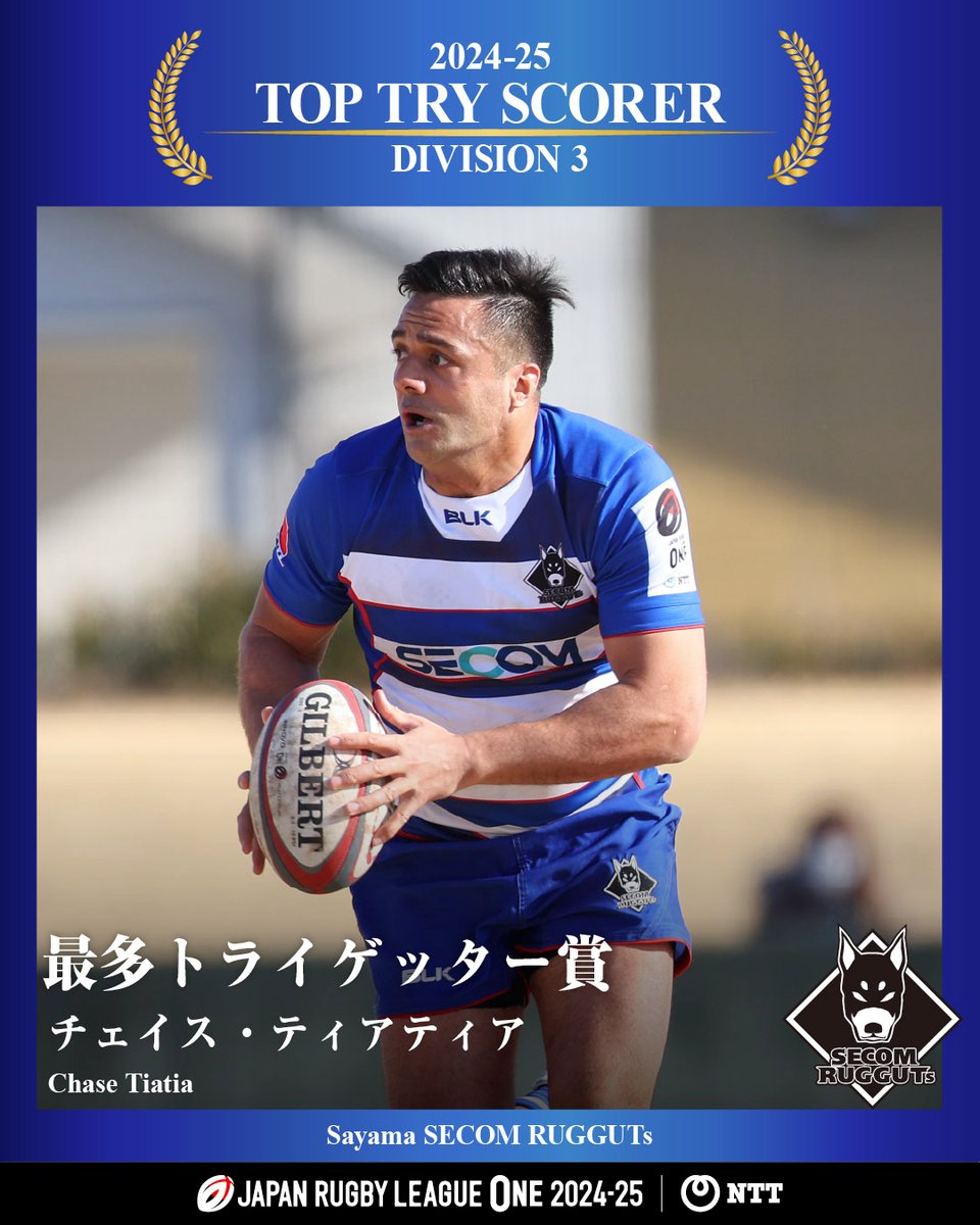 NTT JAPAN RUGBY LEAGUE ONE 2024-25 AWARDS

- 最多トライゲッター -

【D1】ジョネ ・ナイカブラ（東芝ブレイブルーパス東京）
【D2】フレディー・バーンズ（豊田自動織機シャトルズ愛知）
【D3】チェイス・ティアティア（狭山セコムラガッツ）

#NTTリーグワン #リーグワン #WelcomeToRugby
