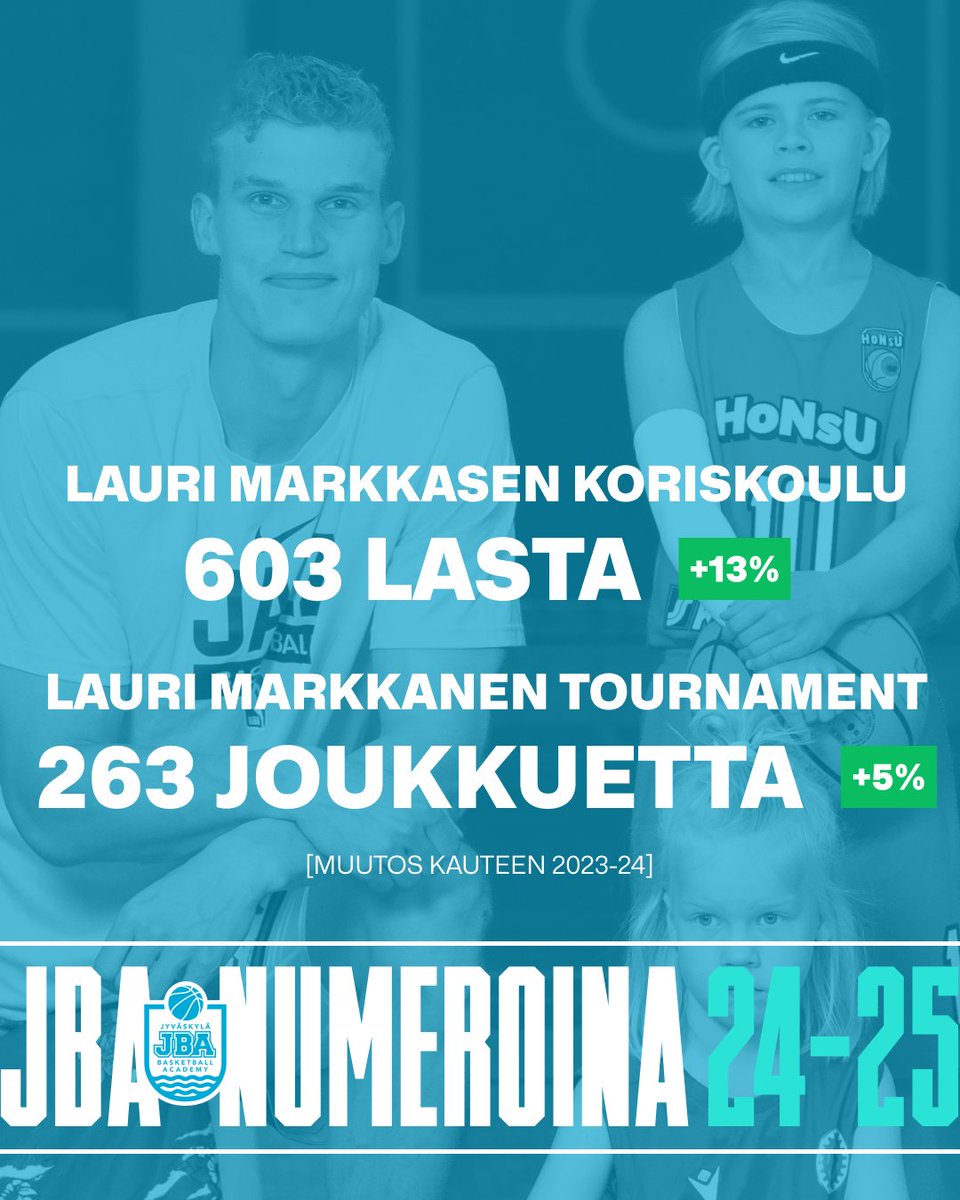 Jyväskylä Basketball Academy / JBA tweet media